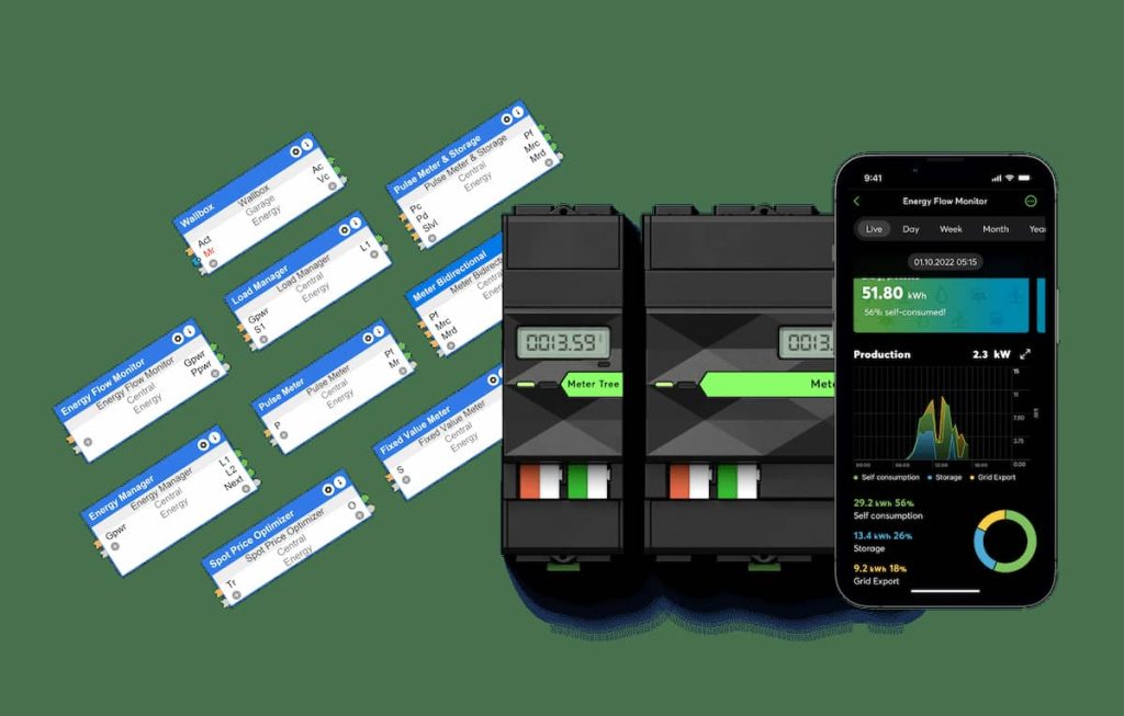 eficiencia energetica compatible